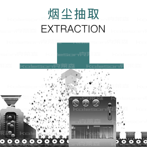 大宗粉尘、扬尘整理